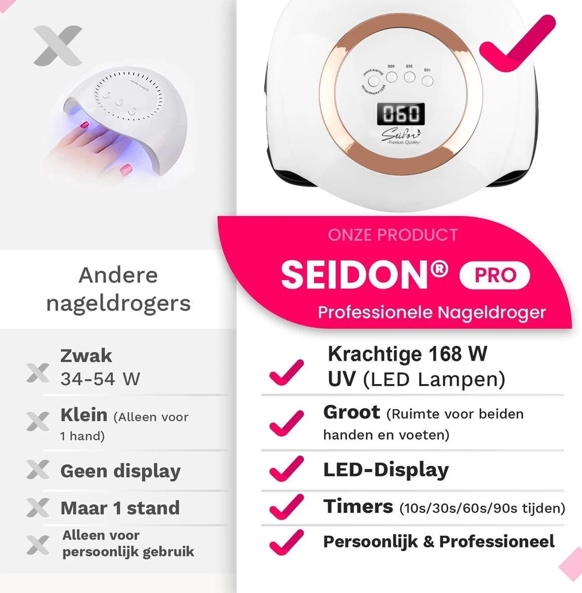 Seidon© Nageldroger 168W - LED Lamp Nagels - Gellak Lamp - UV Lamp Gelnagels 5 Seidon© Nageldroger 168W - LED Lamp Nagels - Gellak Lamp - UV Lamp Gelnagels - Afbeelding 3