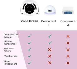 Vivid Green UV Lamp Gelnagels - Led Nagellamp - Gellak Nagel Lamp - Nageldroger - Naggellak Droger - Nagels - 120W -Cosmetic Verkoop 1200x1072 1