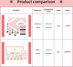 ICONSIGN - Lash Lift - Eye Perming Kit- Nepwimpersm - Wimperserums - Wimpers - Nepwimpers -Cosmetic Verkoop 1200x1102 3