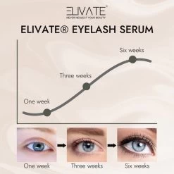 Elivate® 2x Wimperserum 3ml -Cosmetic Verkoop 1200x1200 1060