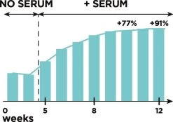 L'Oréal Paris Clinically Proven Wimperserum - 2 Ml -Cosmetic Verkoop 1200x843 5