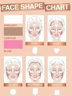 Rimmel London Kate Sculpting Palette Gezichtspoeder - Coral Glow -Cosmetic Verkoop 905x1200 1