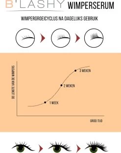 B’LASHY® Wimperserum - Wimper Groeimiddel - Wimper Serum Voor Sterke, Lange En Volle Wimpers - 5 Ml -Cosmetic Verkoop 951x1200 2